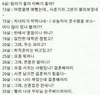 나이별 추석 질문에... 나만 그래?