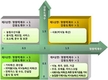 낙농·연관산업 총생산 유발액 20조4,655억원