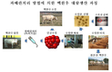 수정란 이식으로 희소 한우 유전자원 조기 증식 