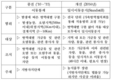 Q&A로 알아보는 AI 관련 일시 이동중지 명령