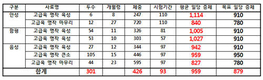 국제 경쟁력 갖춘 농장 만들기 비전 공개