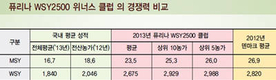 양돈 위너들과 한돈산업 경쟁력 강화 약속