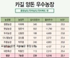 카길사료22지구 양돈 우수농장의날 행사 성황리 진행