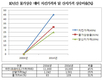 치킨외식산업 업체에 치킨가격 인하 요청