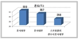 불볕더위 속, 축사 정전 대비하려면?