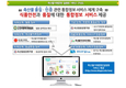 축산물 인증 정보를 한번에…거래증명 일원화 서비스 오픈