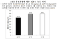 한우 성장에 관여하는 유전자 찾아냈다