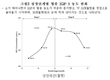 한우 성장에 관여하는 유전자 찾아냈다