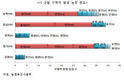 구제역 발병 농가 실태와 정책 과제