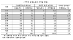 구제역 발병 농가 실태와 정책 과제