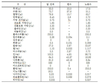 알면 알수록 놀라운 달걀의 세계