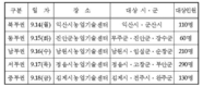 HPAI 재발방지 가금농가 방역 순회교육 실시