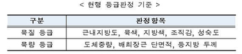 소 도체 등급판정기준 개선 방안 강구 중