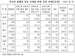 축산농가 열 가구 중 네 가구, “자녀가 일 물려받는다”