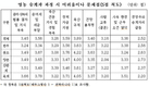 축산농가 열 가구 중 네 가구, “자녀가 일 물려받는다”