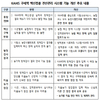 구제역 백신접종 정보 ‘한눈에’…통합관리시스템 시범운영