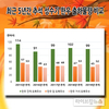 [그래픽뉴스]올 추석 성수기 한우 9만9천두 도축…2.0% 감소