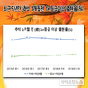 [그래픽뉴스]올 추석 성수기 한우 9만9천두 도축…2.0% 감소