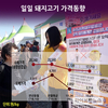 [그래픽뉴스]돼지고기 도매가 1kg당 2,716원...ASF 발생이후 ‘사상 최저’