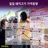 [그래픽뉴스]돼지고기 도매가 1kg당 2,716원...ASF 발생이후 ‘사상 최저’