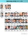 한돈자조금 신임 임원 구성 완료…장성훈 대의원회 의장 선출
