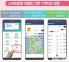 “가격 비교후 축산물 구입하세요”…가격비교 서비스 개시