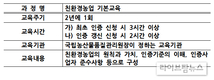 [기획]내년 공익직불제 시행…농업‧농촌 공익증진 기대