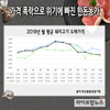 돼지 두당 15만원 적자…“한돈 소비로 응원해 달라”