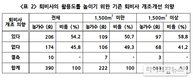 [이슈]농가 인지도·장비 부족…3월 퇴비부숙도 시행 가능할까?