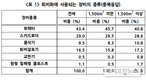 [이슈]농가 인지도·장비 부족…3월 퇴비부숙도 시행 가능할까?