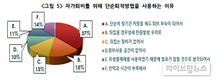 [이슈]농가 인지도·장비 부족…3월 퇴비부숙도 시행 가능할까?