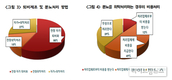 [이슈]농가 인지도·장비 부족…3월 퇴비부숙도 시행 가능할까?
