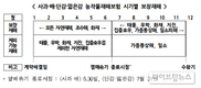 NH농협손해보험, 2020년 농작물재해보험 판매 개시