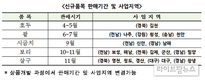 NH농협손해보험, 2020년 농작물재해보험 판매 개시
