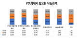 낙농가 92% “전망 어렵다” 비관…평균 3억6700만원 부채