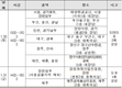 전국 8개지역 ‘2020년 HACCP지원사업 설명회’