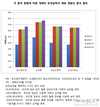 한우 도체중·등지방두께 더 정확하게 예측 가능