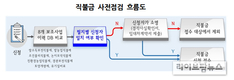 농식품부, 사람과 환경중심 농정개혁 중점 추진