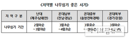 남산 77배 면적에 5천만그루 나무 식재…숲속의 대한민국 만든다