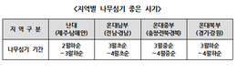 남산 77배 면적에 5천만그루 나무 식재…숲속의 대한민국 만든다