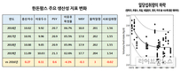 “지니피그, 한돈농가의 소원을 풀어줘~”