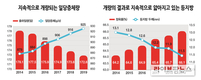 “지니피그, 한돈농가의 소원을 풀어줘~”