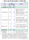 ‘코로나 19’ 대응 농산물가격안정기금 483억원 긴급지원