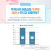 “올바른 우유음용 습관, 카드뉴스로 배워요”