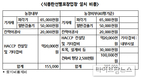양계협회 “식용란선별포장 시행 시기상조…계도기간 연장해야”