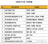 실용화재단, 3개월간 시험·분석 수수료 30% 인하