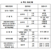 환절기 한우·젖소 호흡기질병 등 특별관리 필요