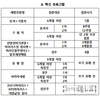 환절기 한우·젖소 호흡기질병 등 특별관리 필요