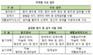 ‘제9회 말산업 국가자격시험’ 9일부터 원서접수 개시