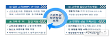 농식품부, ‘스마트팜 창업’ 청년교육생 모집